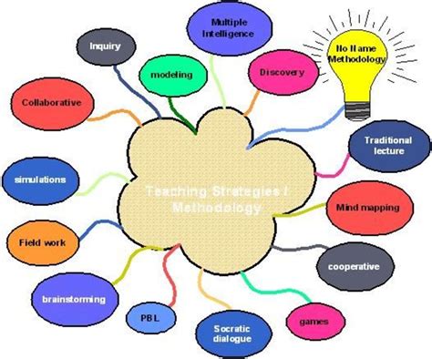 MyTeachingStrategies® .